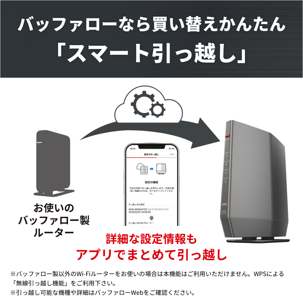 《整備済・再生品》WSR-5400XE6(保証1年)