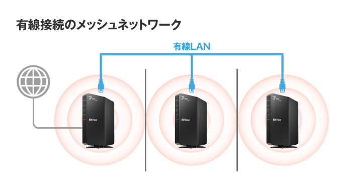 《整備済・再生品》WSR3600BE4P-BK(保証1年)
