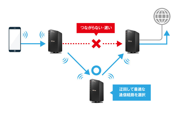 《整備済・再生品》WSR3600BE4P-BK(保証1年)