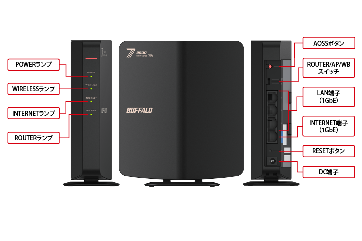 《整備済・再生品》WSR3600BE4P-BK(保証1年)