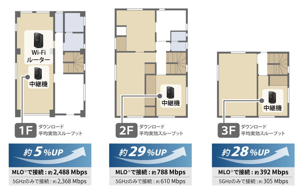 《整備済・再生品》WSR3600BE4P-BK(保証1年)