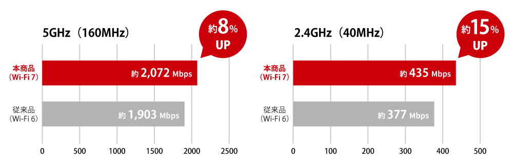 《整備済・再生品》WSR3600BE4P-BK(保証1年)